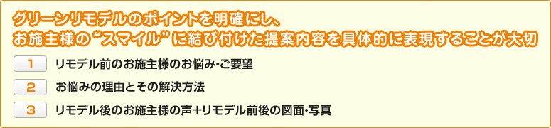 グリーンリモデルのポイントを明確にし、お施主様の“スマイル”に結び付けた提案内容を具体的に表現することが大切　（1）リモデル前のお施主様のお悩み・ご要望（2）お悩みの理由とその解決方法（3）リモデル後のお施主様の声＋リモデル前後の図面・写真