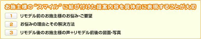 お施主様の“スマイル”に結び付けた提案内容を具体的に表現することが大切　（1）リモデル前のお施主様のお悩み・ご要望（2）お悩みの理由とその解決方法（3）リモデル後のお施主様の声＋リモデル前後の図面・写真