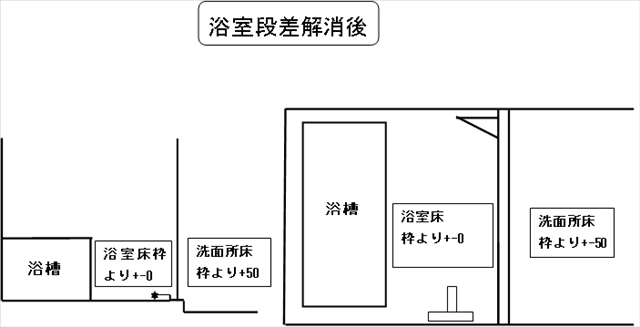 浴室の段差解消に バリアフリー カラリ床 300X1250ミサイズ-